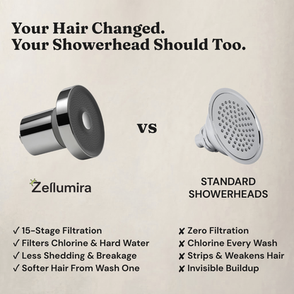 Zellumira Filtered Showerhead