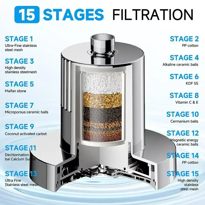 Filtered Shower Head, Hard Water Filter Reduces Hair Shedding and Dry Skin, High Pressure Shower Accessories for Home Bathroom