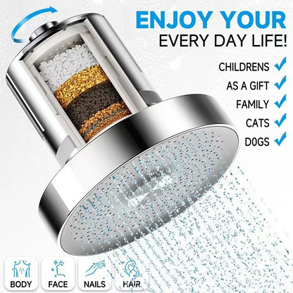 Filtered Shower Head, Hard Water Filter Reduces Hair Shedding and Dry Skin, High Pressure Shower Accessories for Home Bathroom